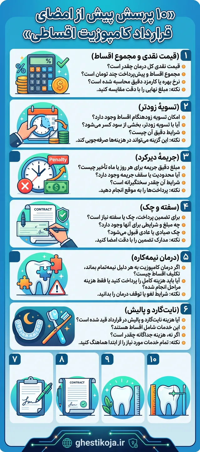 کامپوزیت دندان اقساطی؛ شرایط پرداخت، هزینه‌ها و معرفی مراکز دندانپزشکی
