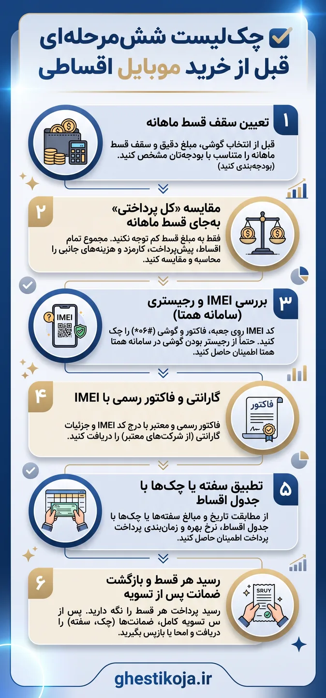 راهنمای خرید اقساطی انواع موبایل با شرایط آسان