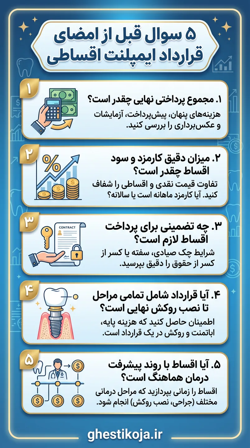 ایمپلنت دندان اقساطی؛ شرایط پرداخت، پیشپرداخت و معرفی مراکز دندانپزشکی