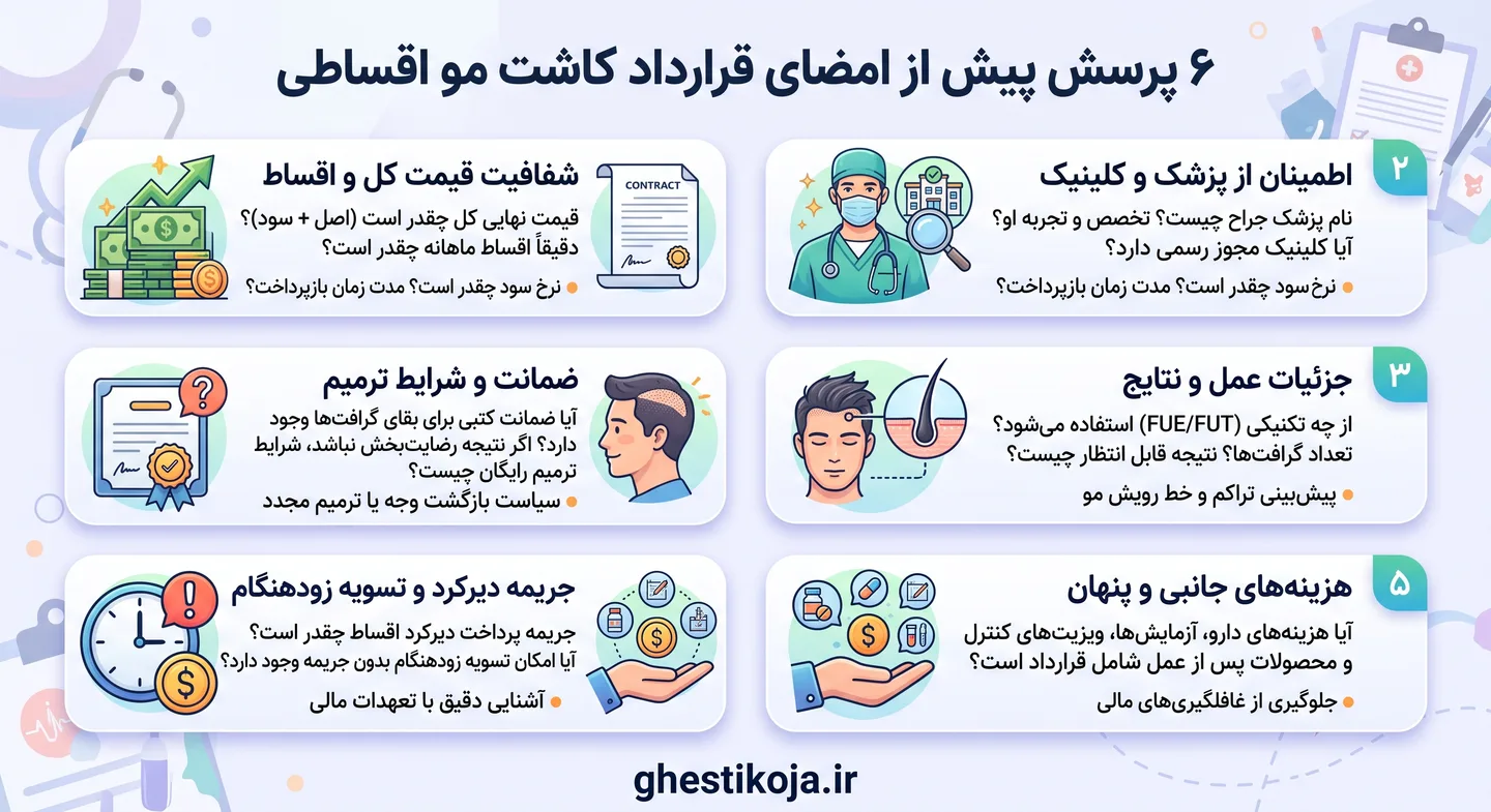 کاشت مو قسطی؛ راهنمای انتخاب کلینیک و شرایط بازپرداخت