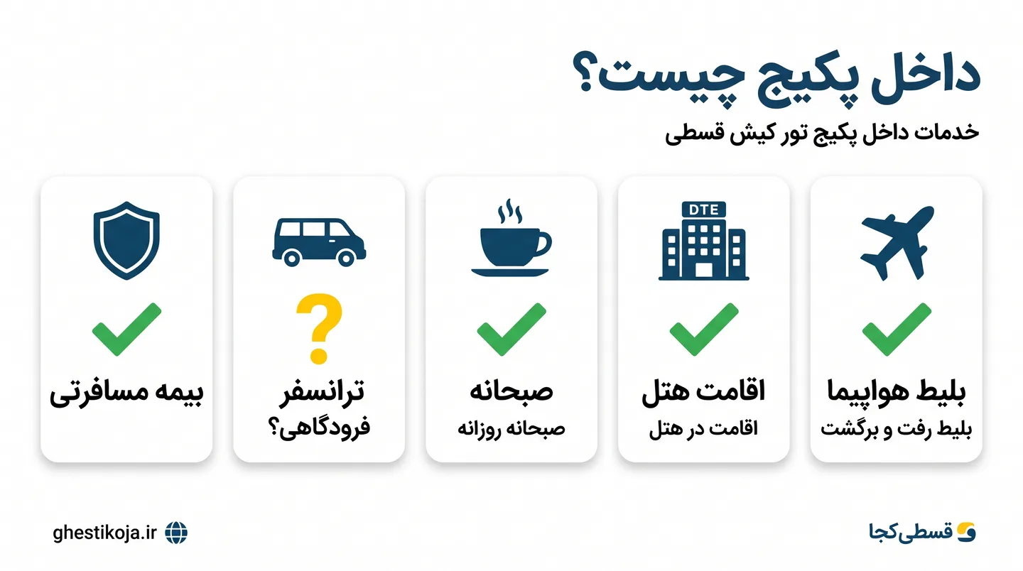 تجربه سفر رویایی به کیش با شرایط پرداختی اقساطی در قسطیکجا