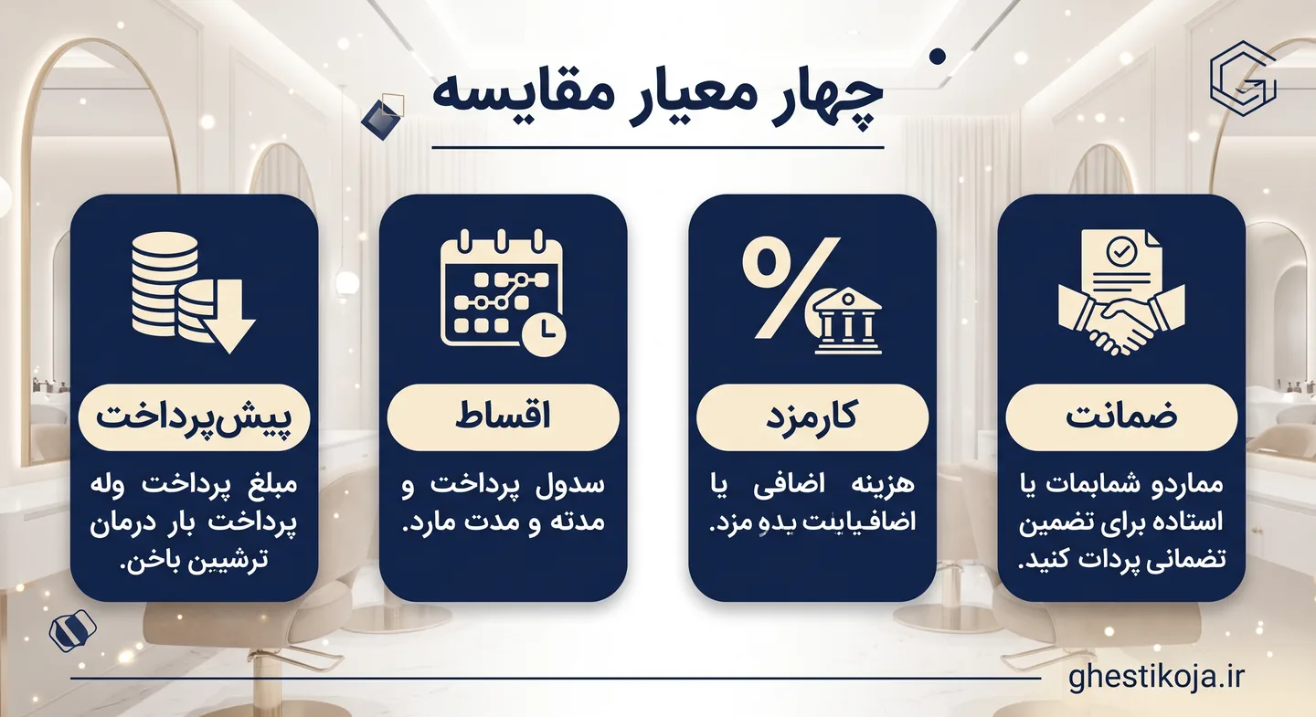 کاشت ابرو قسطی؛ راهنمای انتخاب کلینیک و خدمات زیبایی