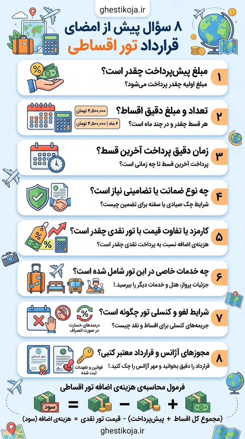 راهنمای رزرو تور اقساطی داخلی و خارجی با شرایط آسان