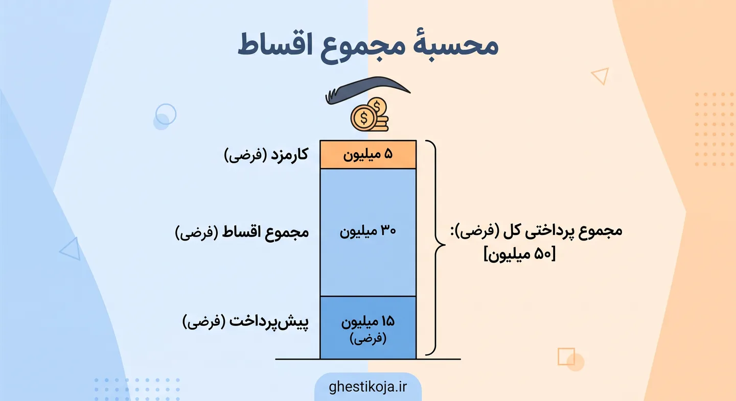 کاشت ابرو اقساطی در ایران؛ پیشپرداخت، اقساط و هزینهها