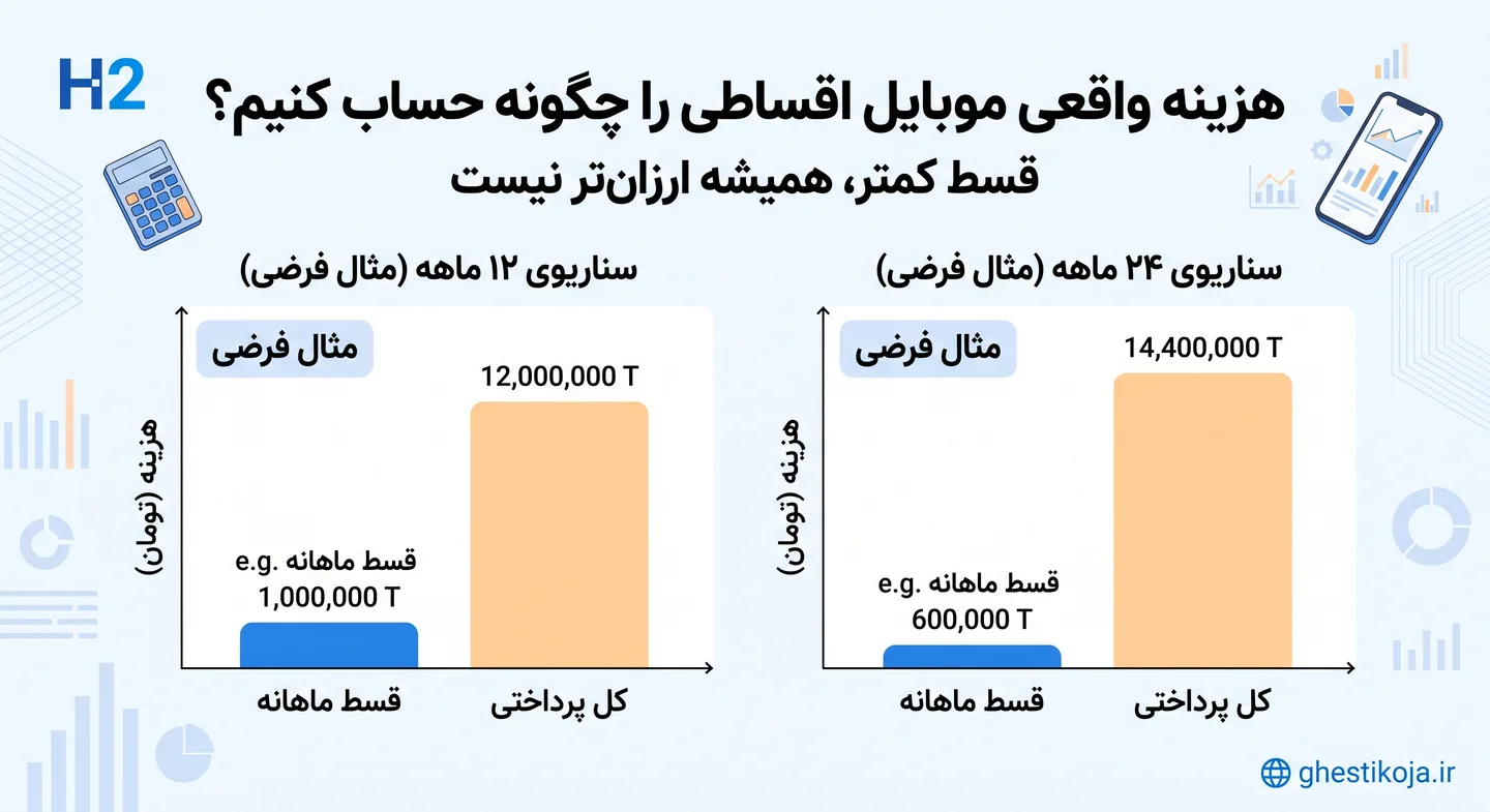 شرایط فروش اقساطی گوشی موبایل بدون پیش‌پرداخت