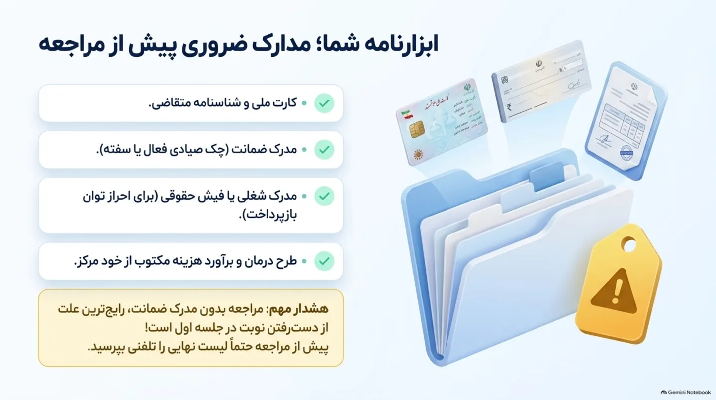 راهنمای جامع پرداخت هزینه‌های ایمپلنت و ارتودنسی به صورت اقساط